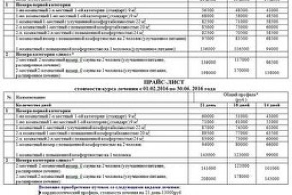 Кракен тор krakendark krakendark link