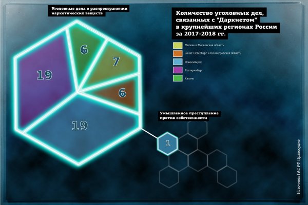 Kraken21 at сайт