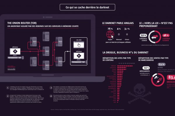 Kraken магазин kraken clear com